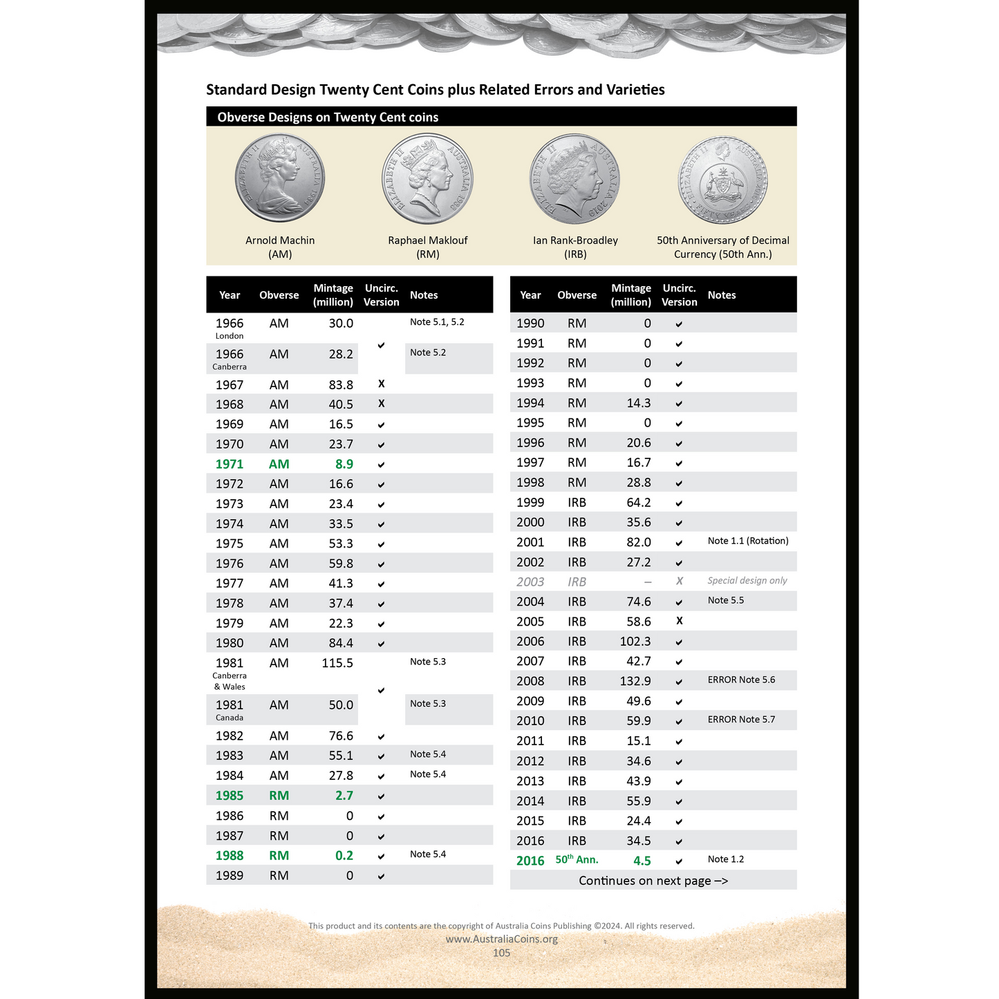 Pirate Guide to Collecting Australian Coins DIGITAL eBook 2024-2025 edition